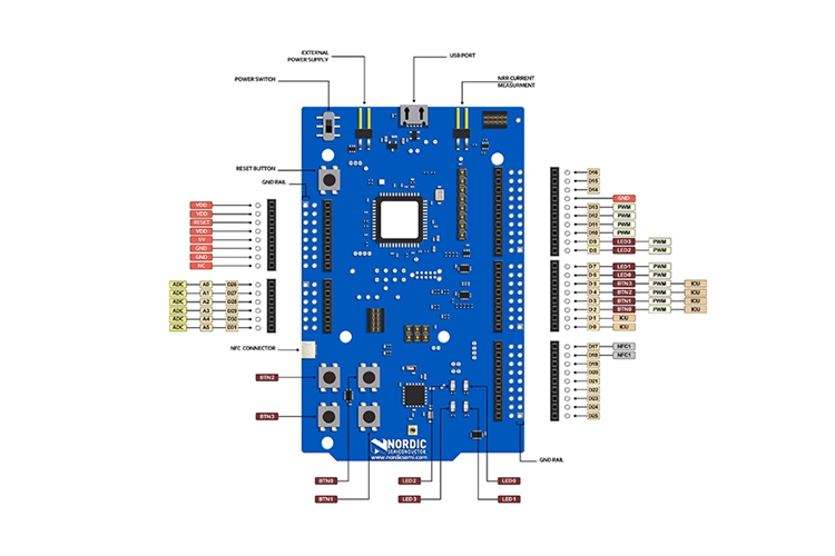 : Zerynth brings Python programming to the nRF52840